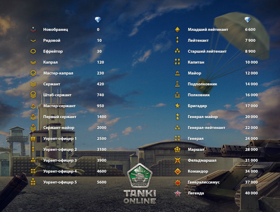 Тесла крафт крокодил звания